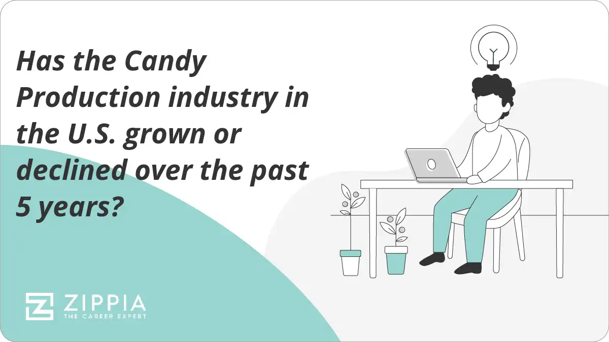 Has the Candy Production industry in the U.S. grown or declined over the past 5 years?