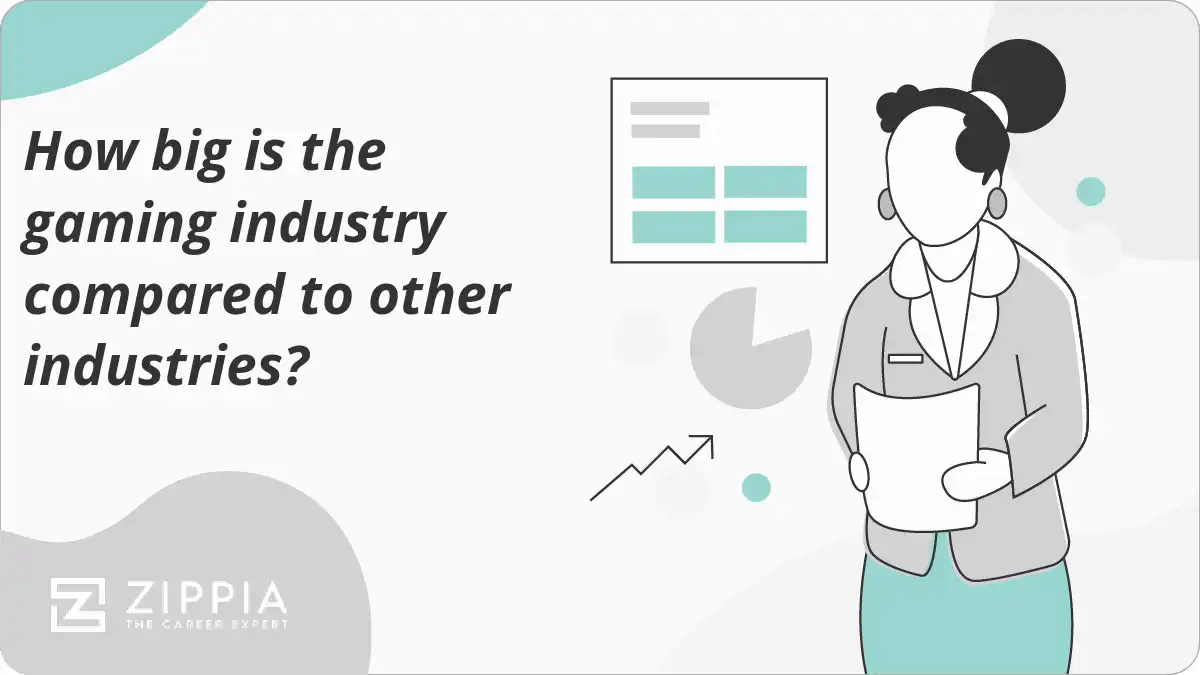 How big is the gaming industry compared to other industries?