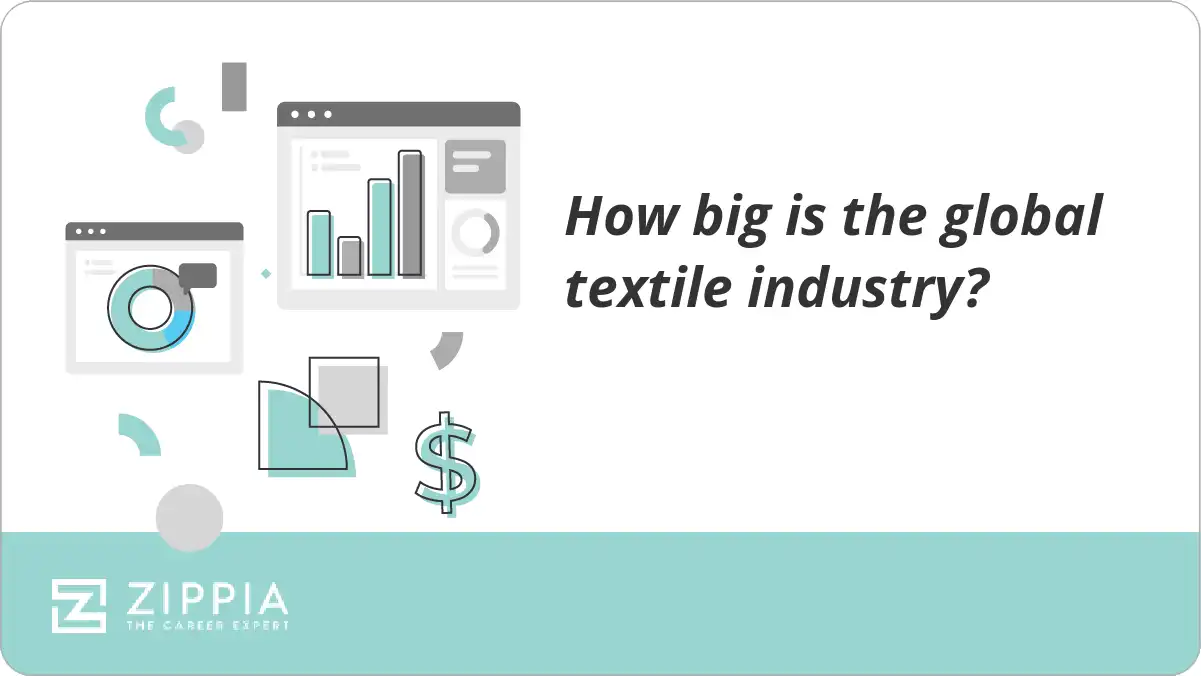 How big is the global textile industry?