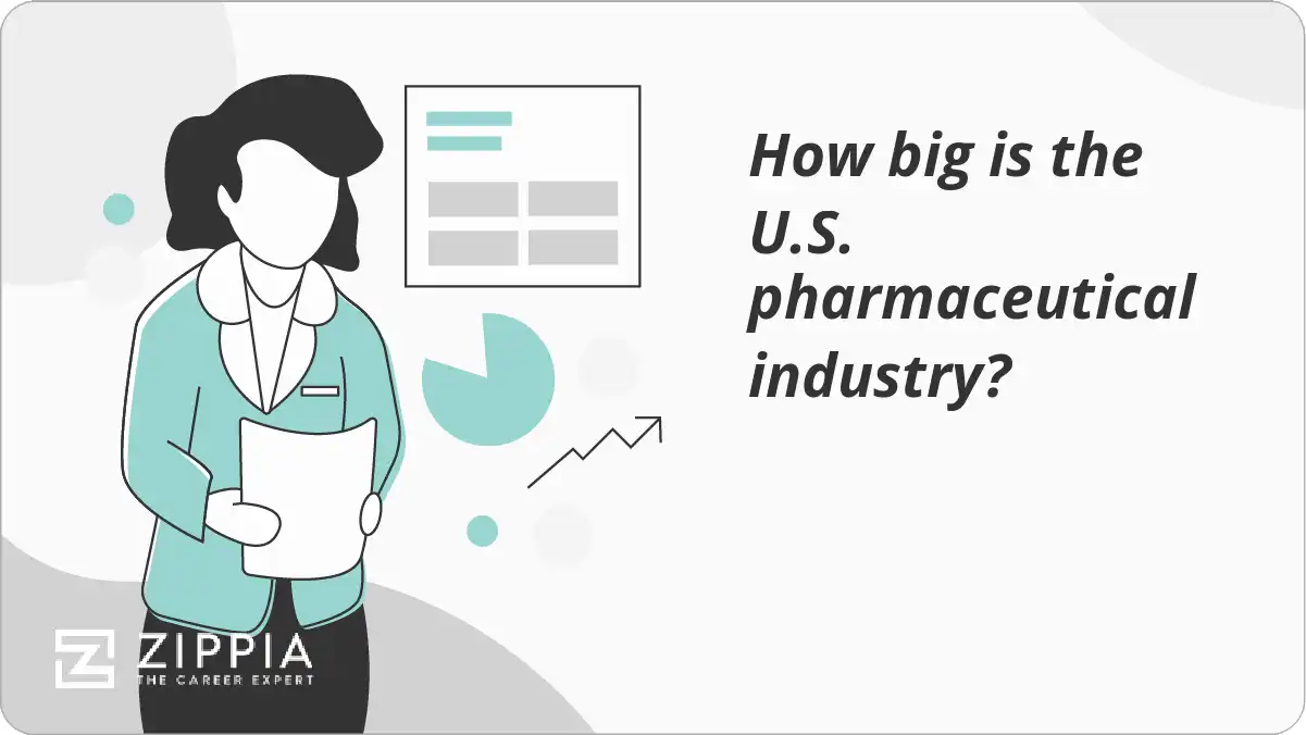How big is the U.S. pharmaceutical industry?