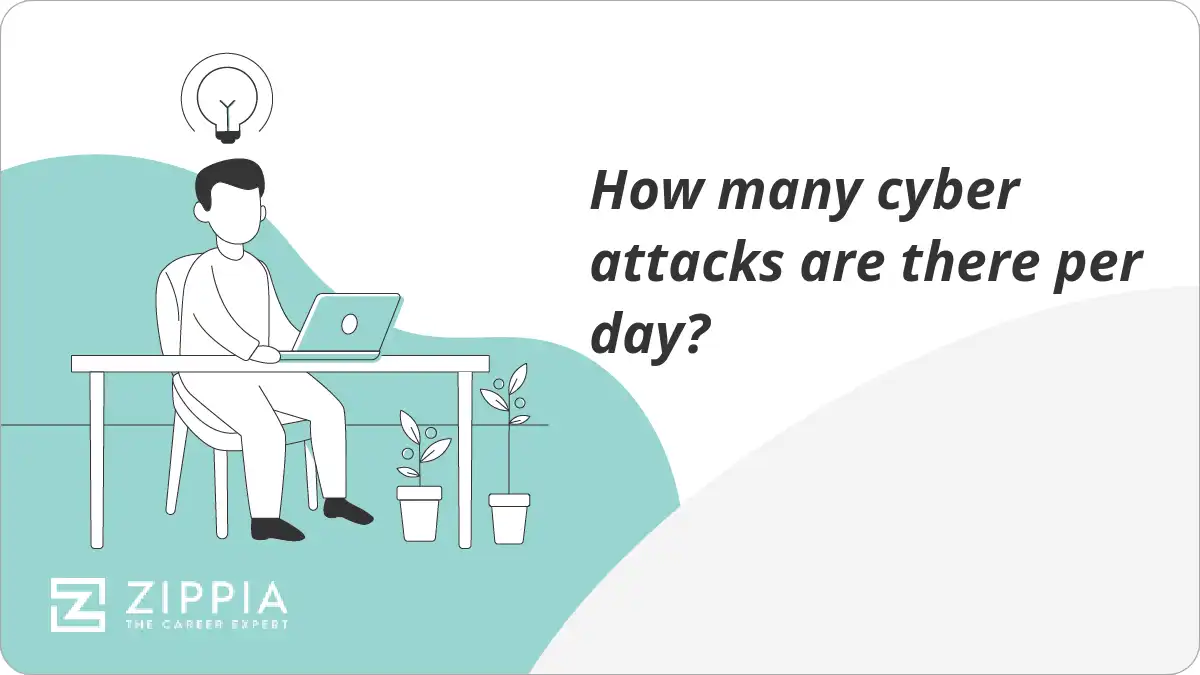 How many cyber attacks are there per day?