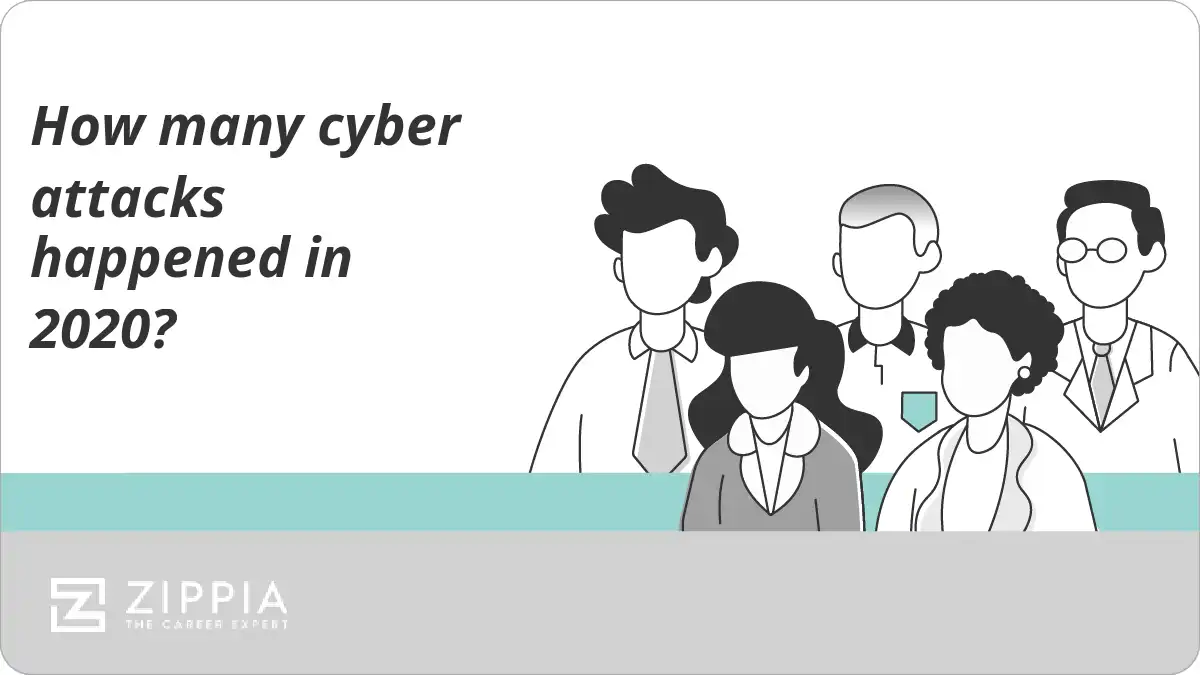 How many cyber attacks happened in 2020?