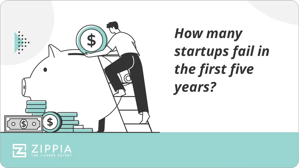 How many startups fail in the first five years?