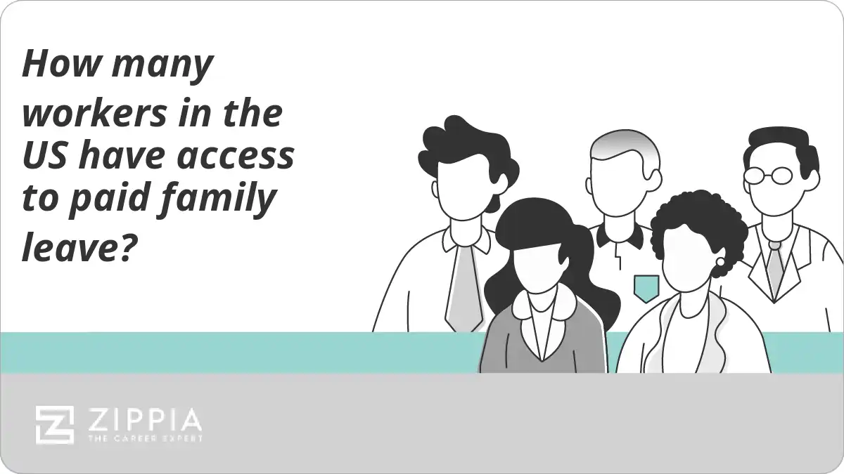 How many workers in the US have access to paid family leave?
