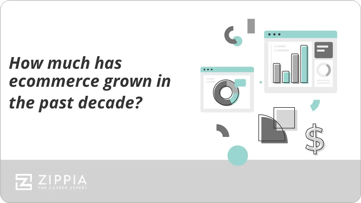 How much has ecommerce grown in the past decade?