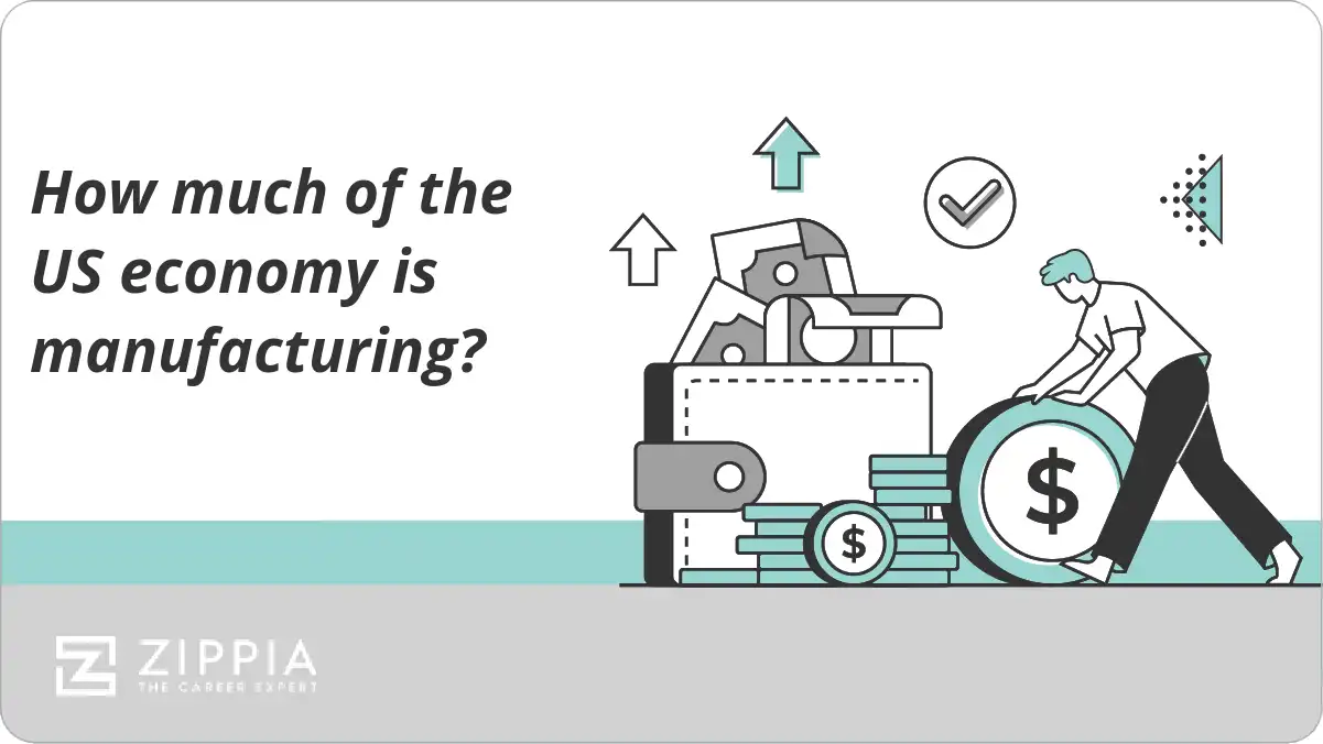 How much of the US economy is manufacturing?