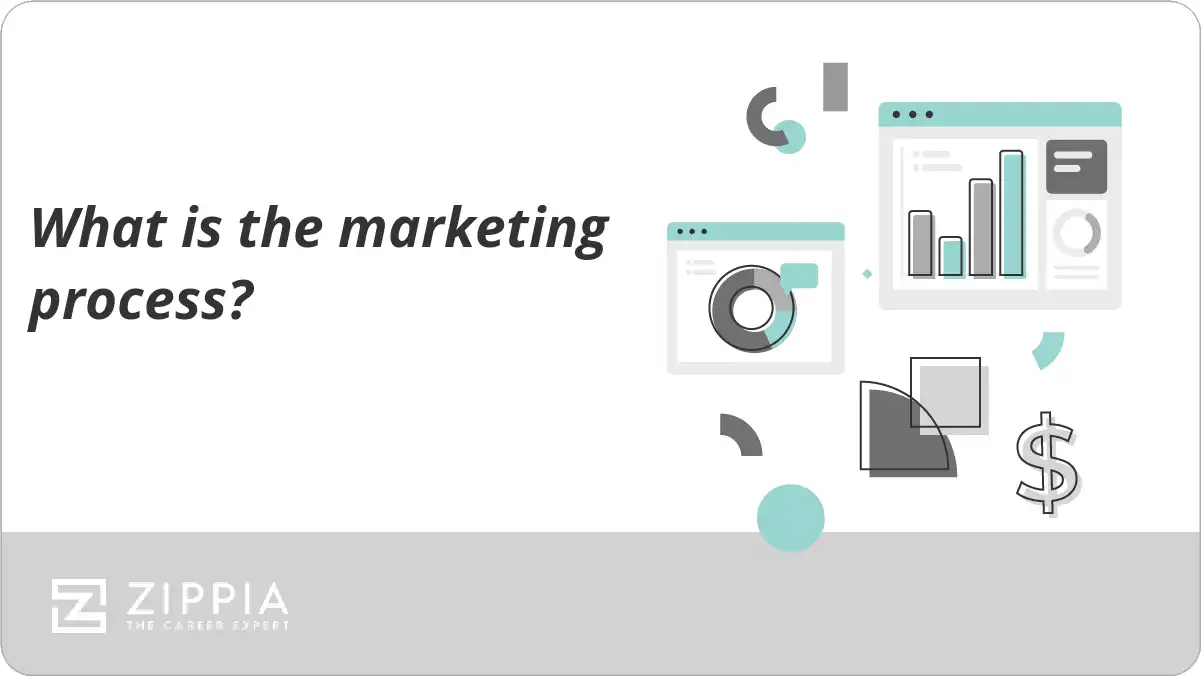 What is the marketing process?