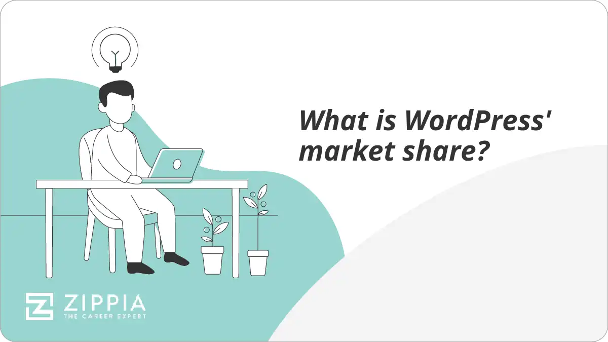 What is WordPress' market share?