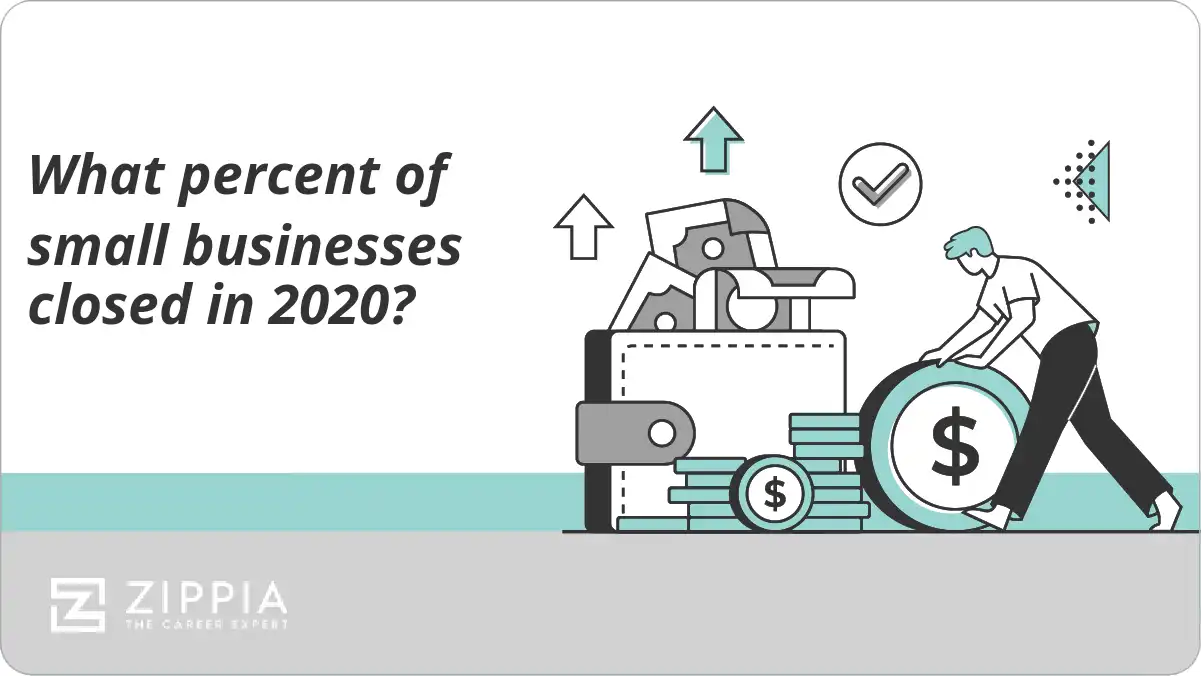 What percent of small businesses closed in 2020?