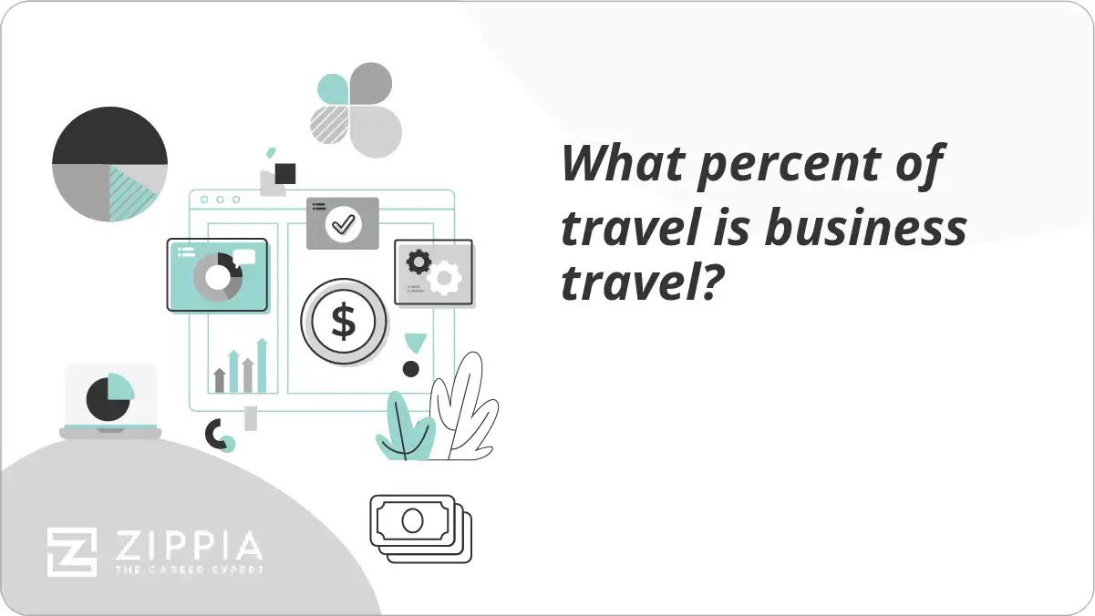 What percent of travel is business travel?