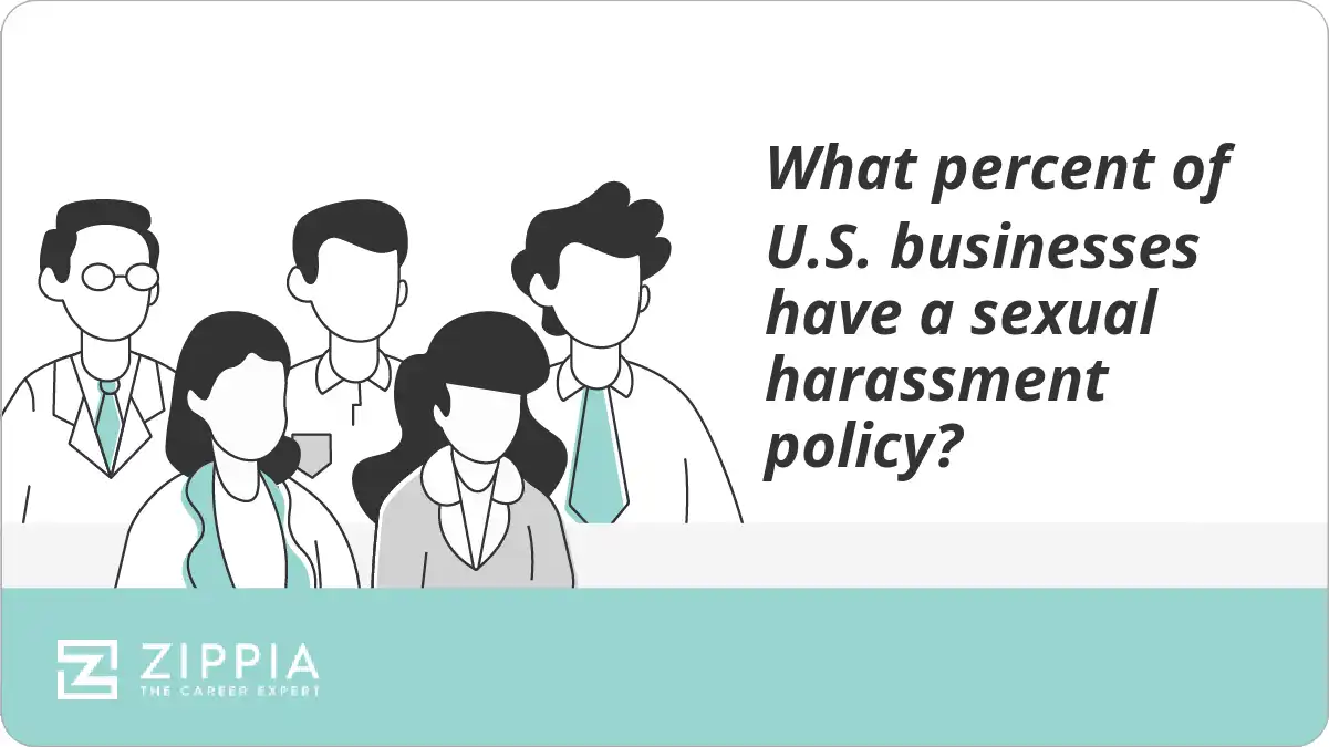 What percent of U.S. businesses have a sexual harassment policy?
