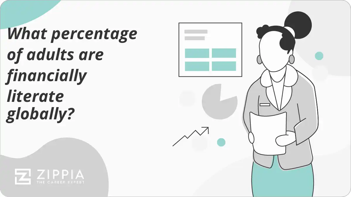 What percentage of adults are financially literate globally?