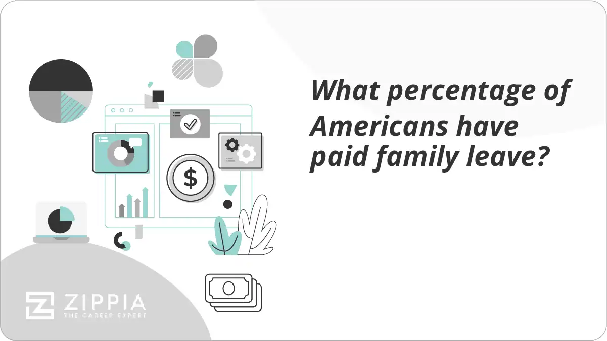 What percentage of Americans have paid family leave?