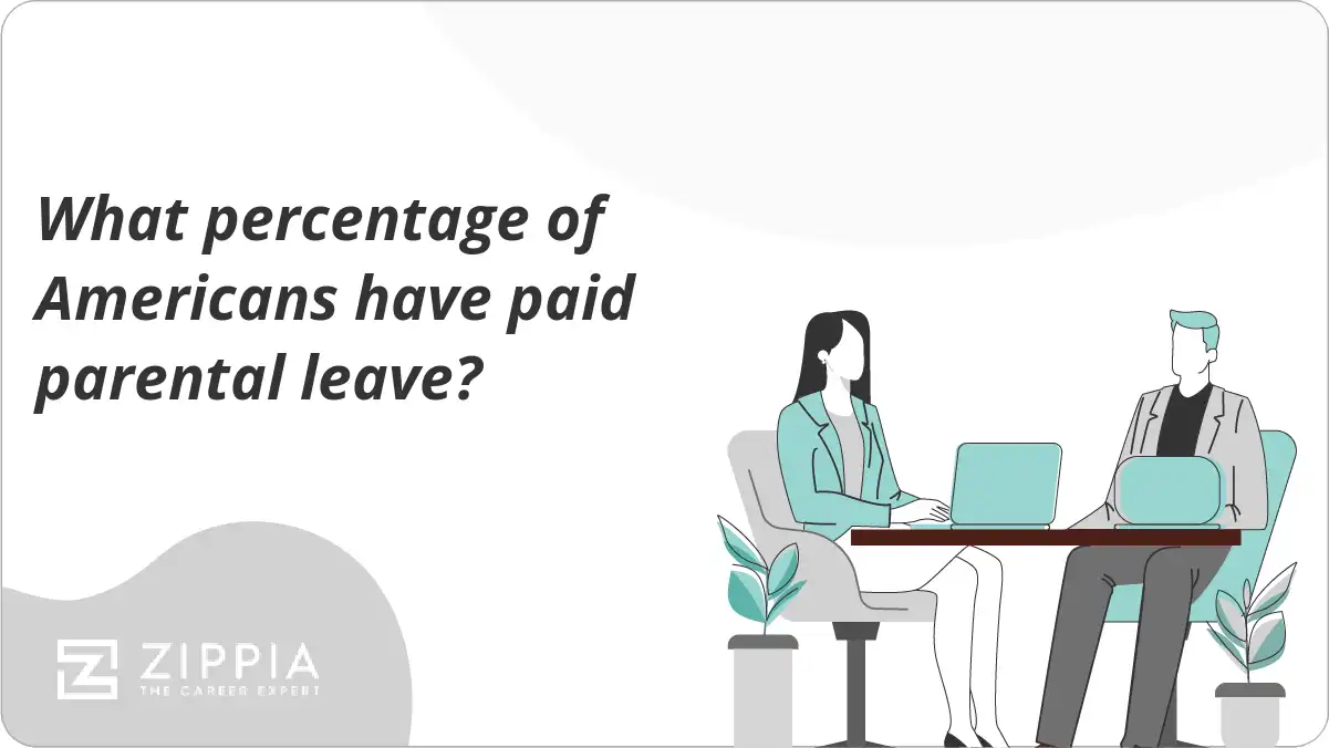What percentage of Americans have paid parental leave?