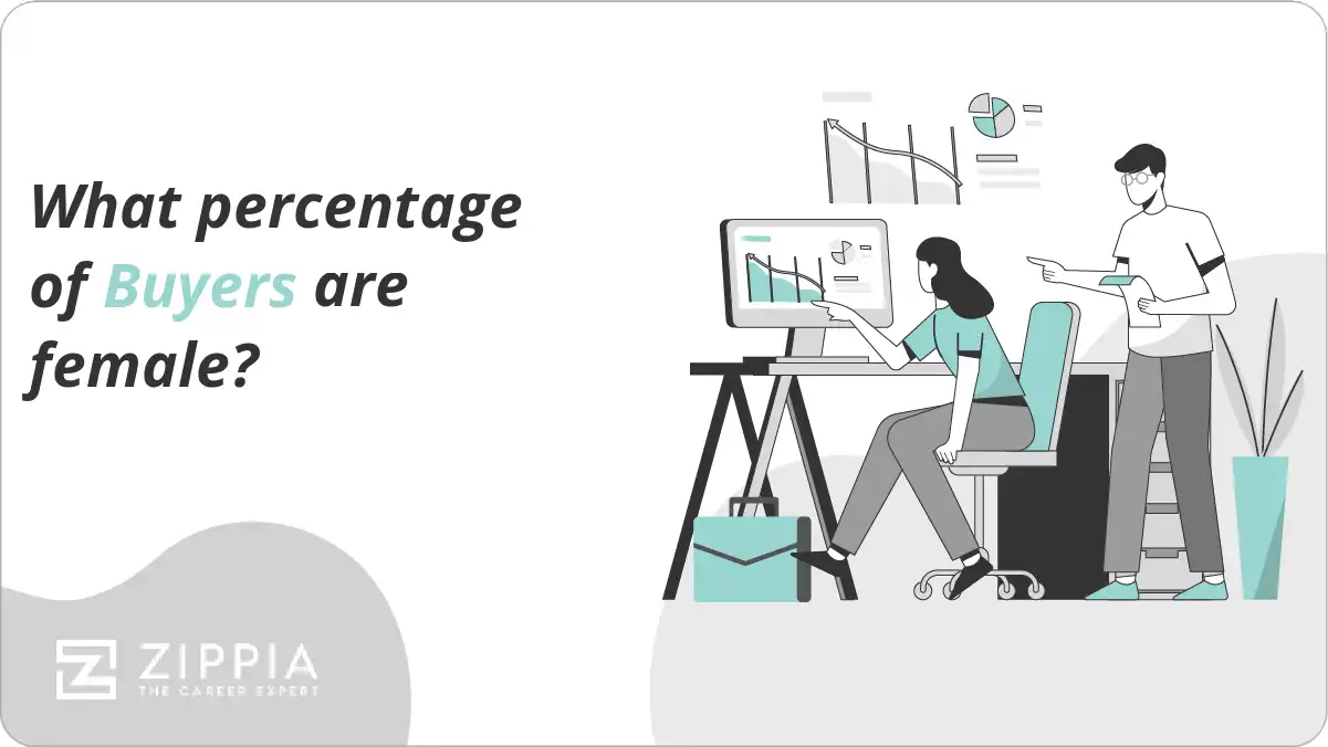 What percentage of Buyers are female?