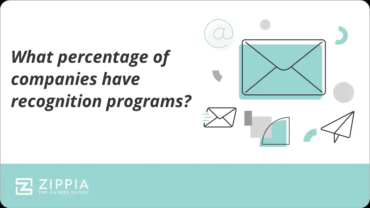What percentage of companies have recognition programs?