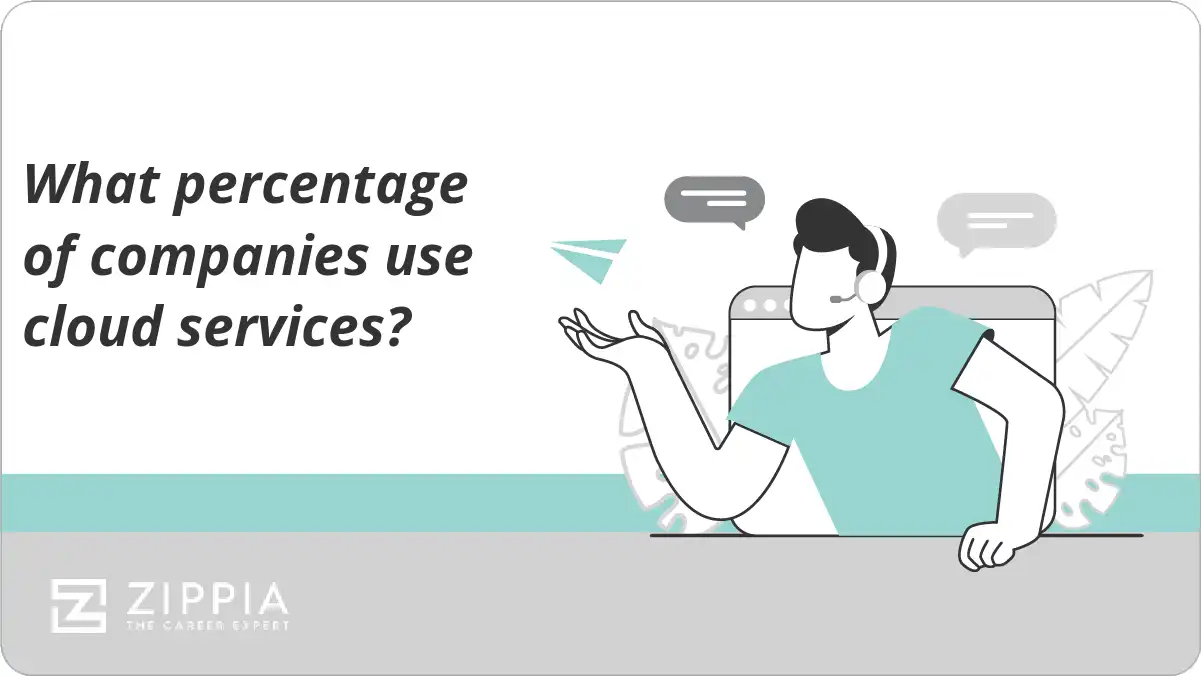 What percentage of companies use cloud services?