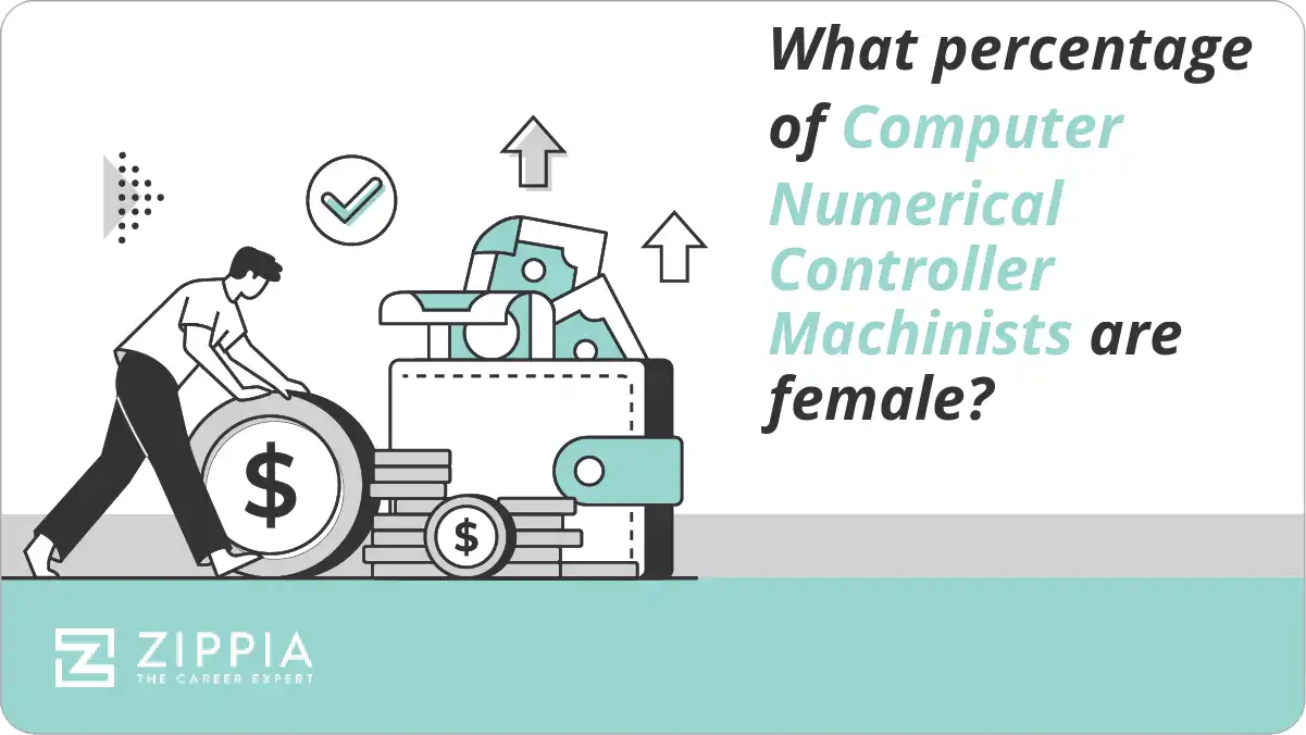What percentage of Computer Numerical Controller Machinists are female?