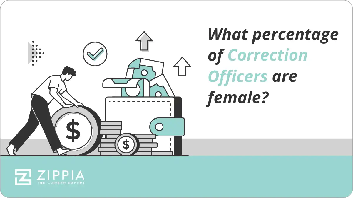 What percentage of Correction Officers are female?
