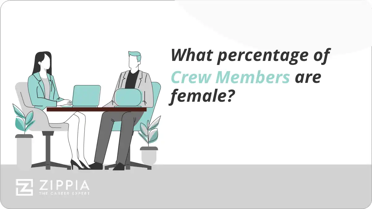 What percentage of Crew Members are female?