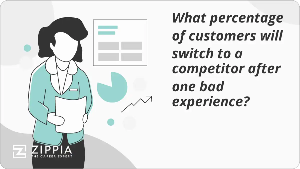What percentage of customers will switch to a competitor after one bad experience?