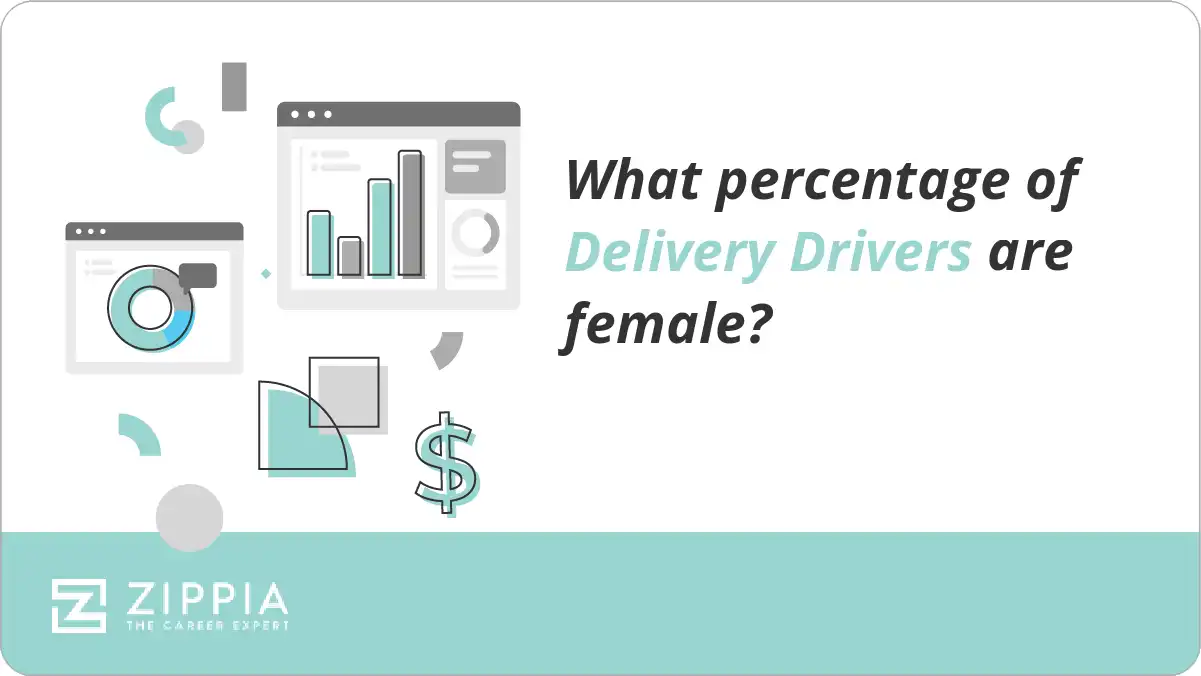 What percentage of Delivery Drivers are female?