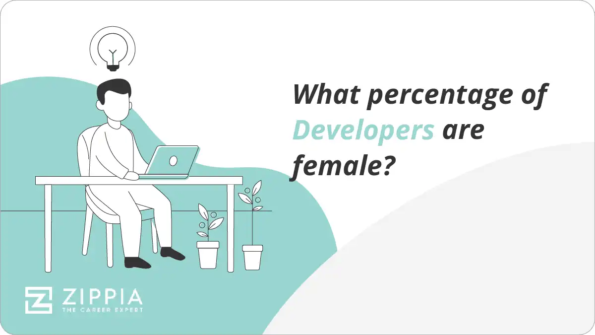 What percentage of Developers are female?