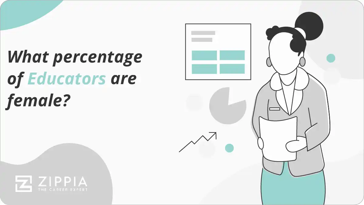 What percentage of Educators are female?