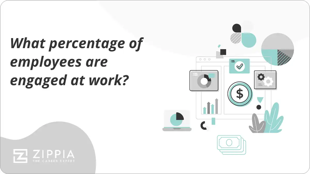 What percentage of employees are engaged at work?