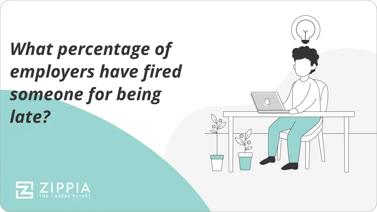 What percentage of employers have fired someone for being late?
