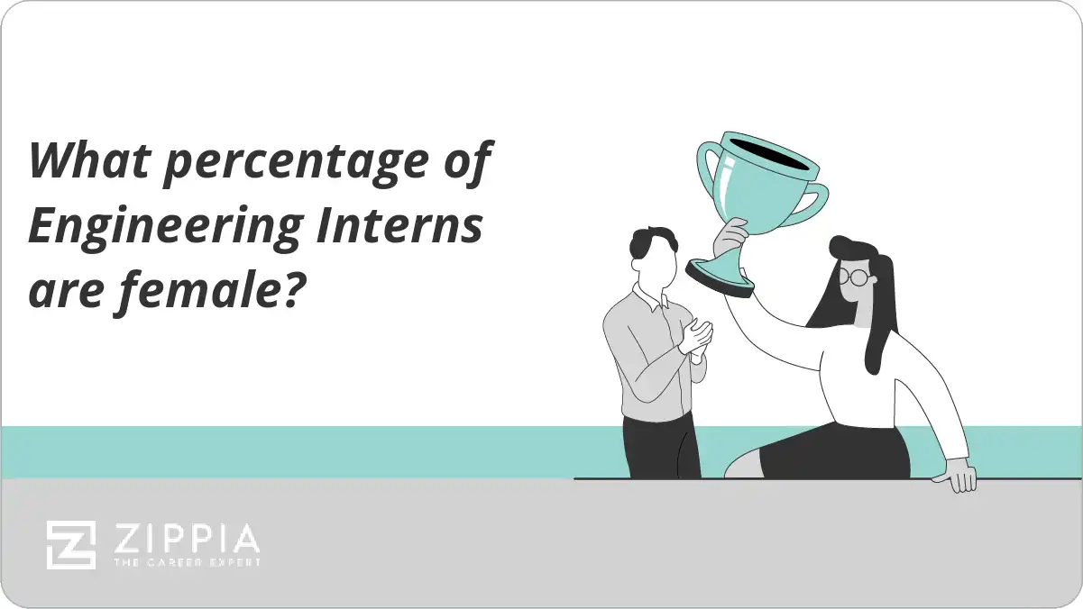 What percentage of Engineering Interns are female?
