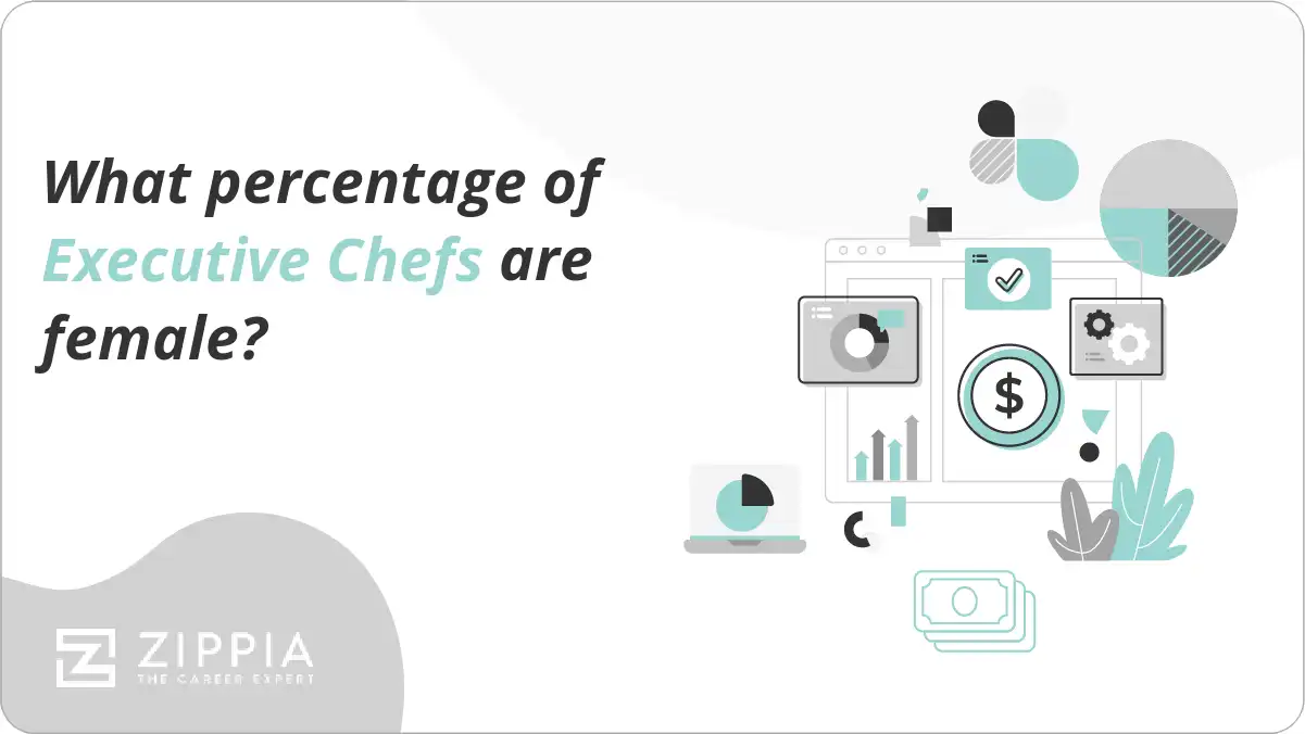 What percentage of Executive Chefs are female?