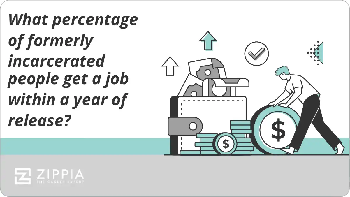 What percentage of formerly incarcerated people get a job within a year of release?