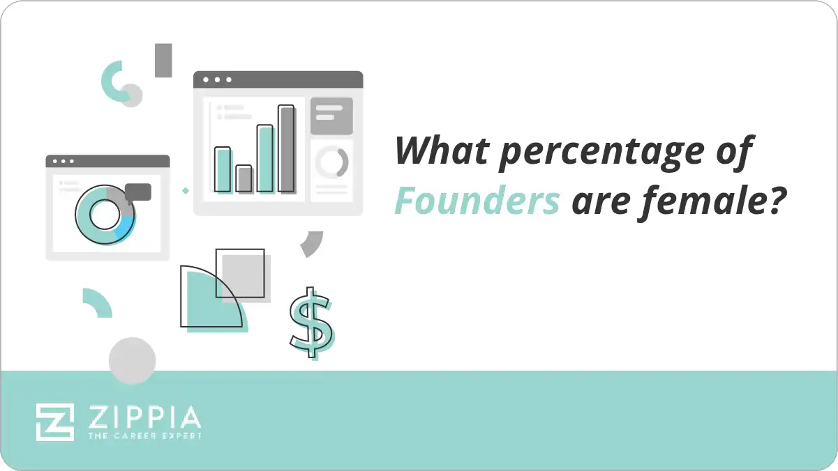 What percentage of Founders are female?
