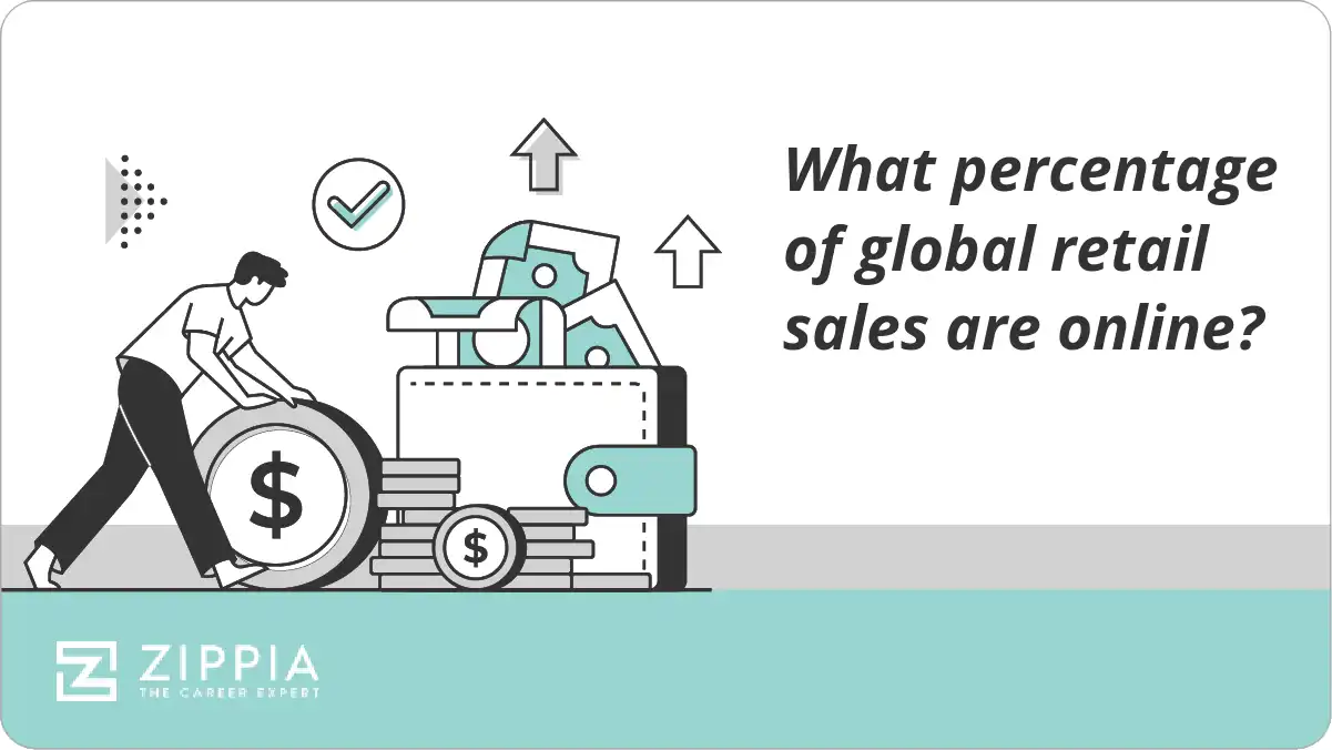 What percentage of global retail sales are online?