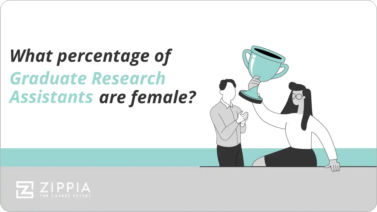What percentage of Graduate Research Assistants are female?