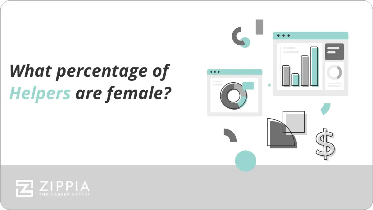What percentage of Helpers are female?