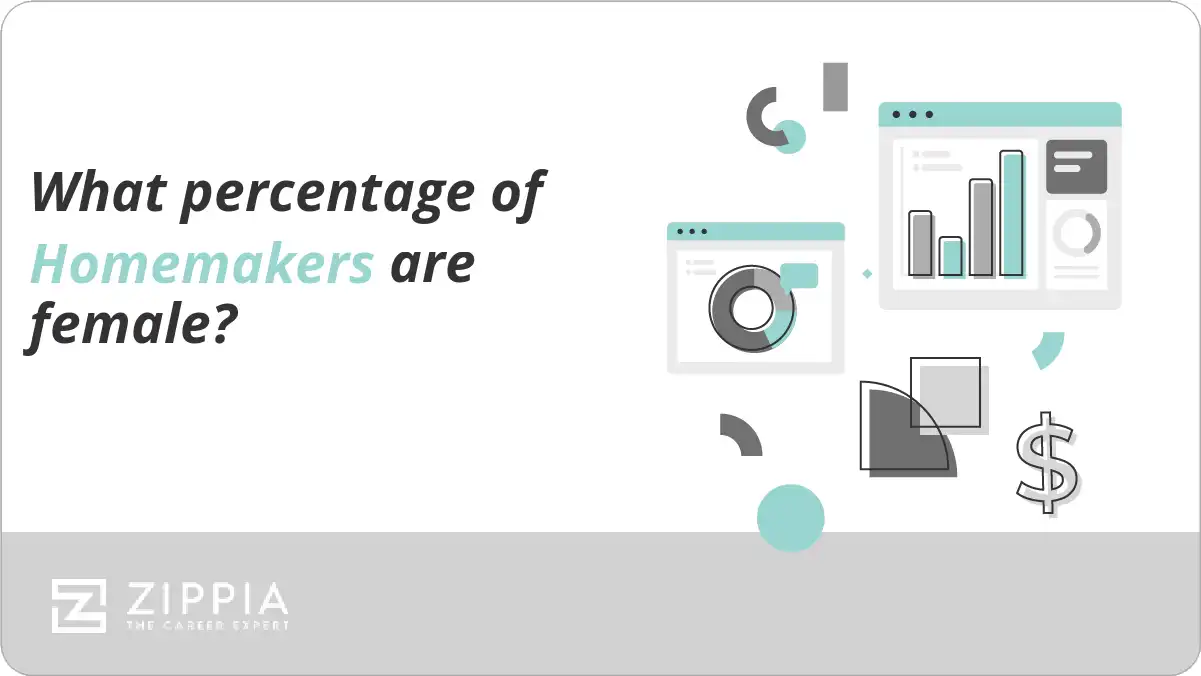 What percentage of Homemakers are female?
