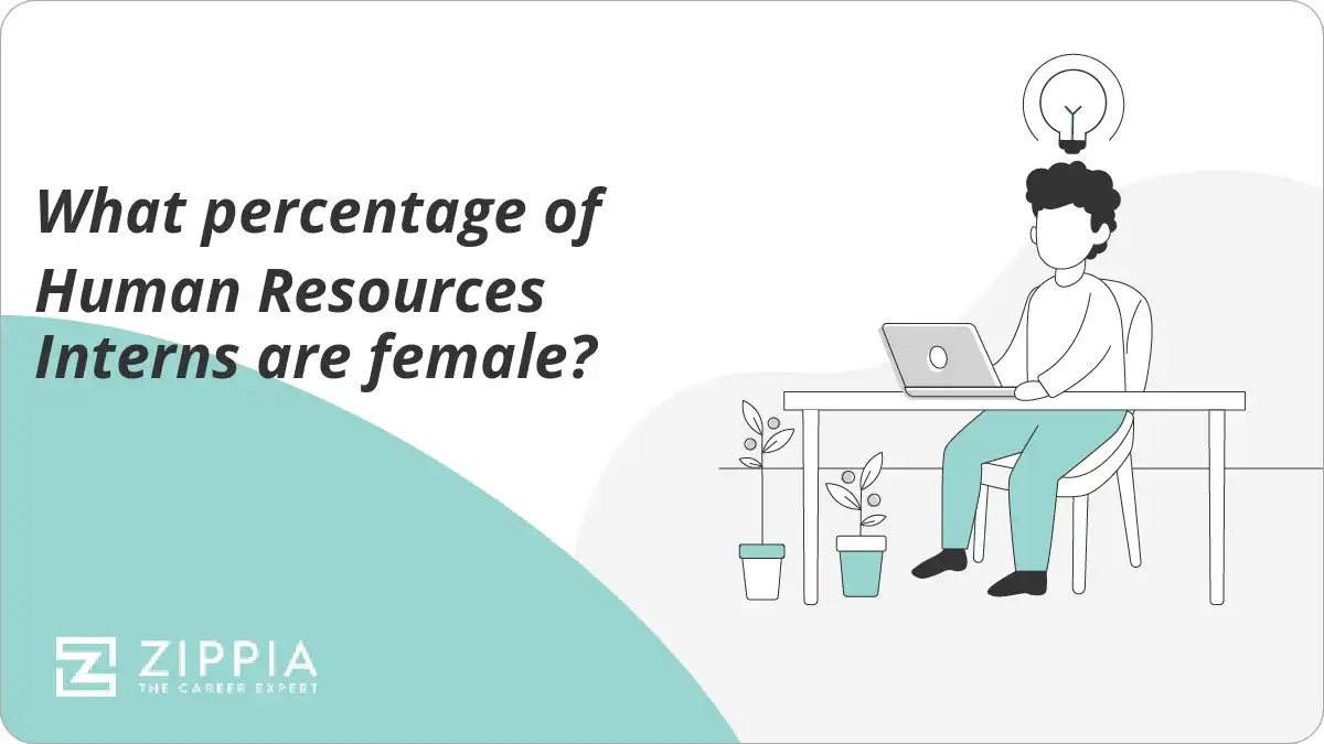 What percentage of Human Resources Interns are female?