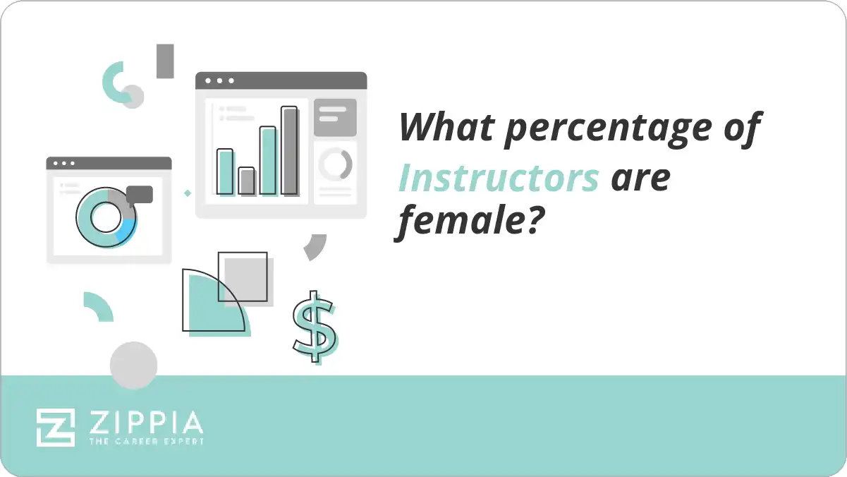 What percentage of Instructors are female?
