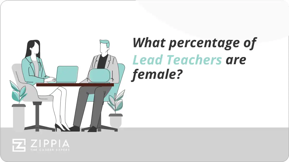 What percentage of Lead Teachers are female?