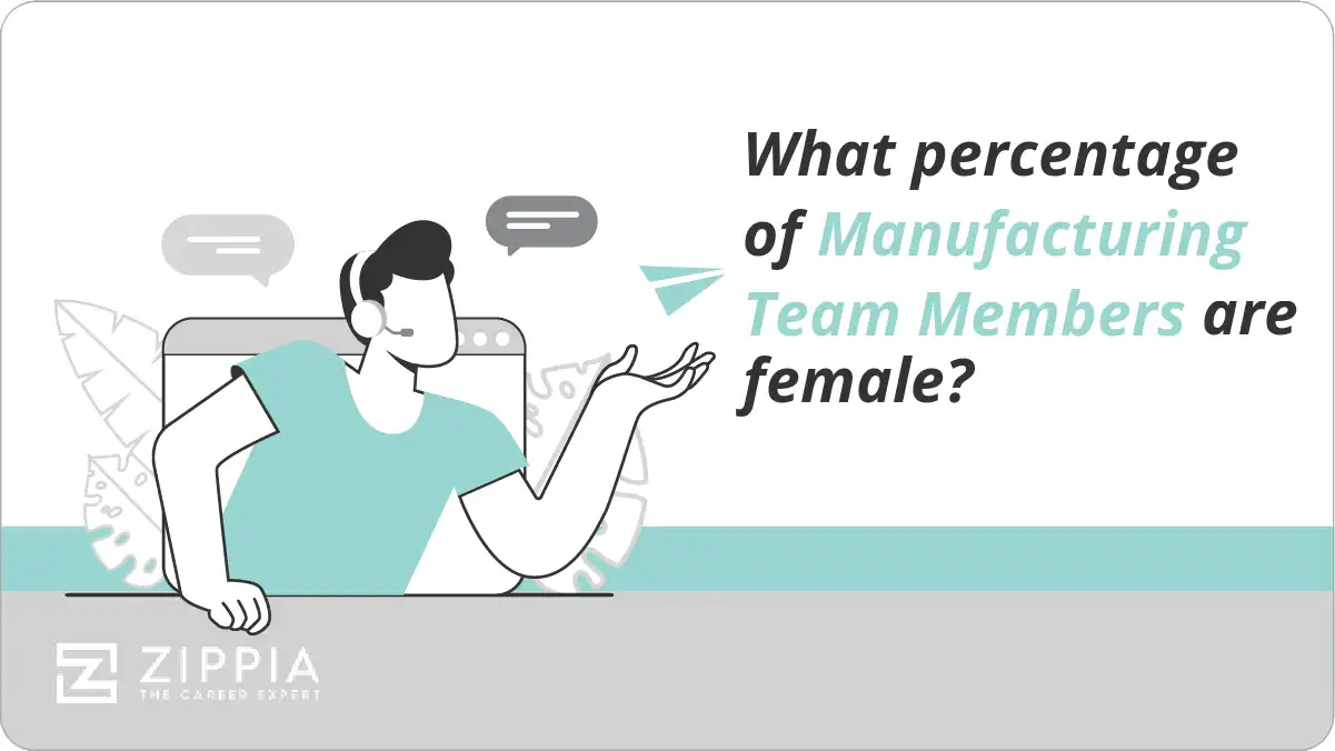 What percentage of Manufacturing Team Members are female?