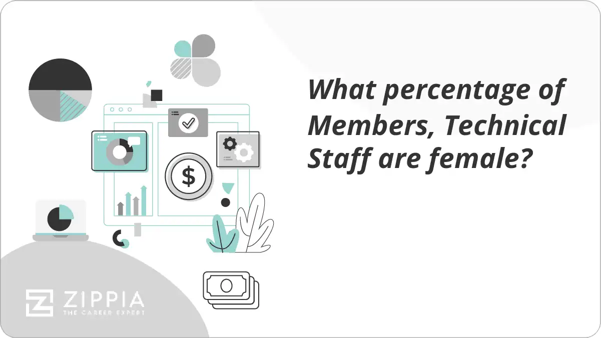 What percentage of Members, Technical Staff are female?