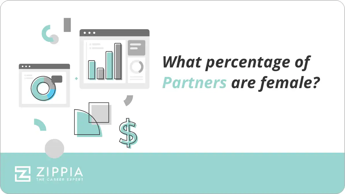 What percentage of Partners are female?