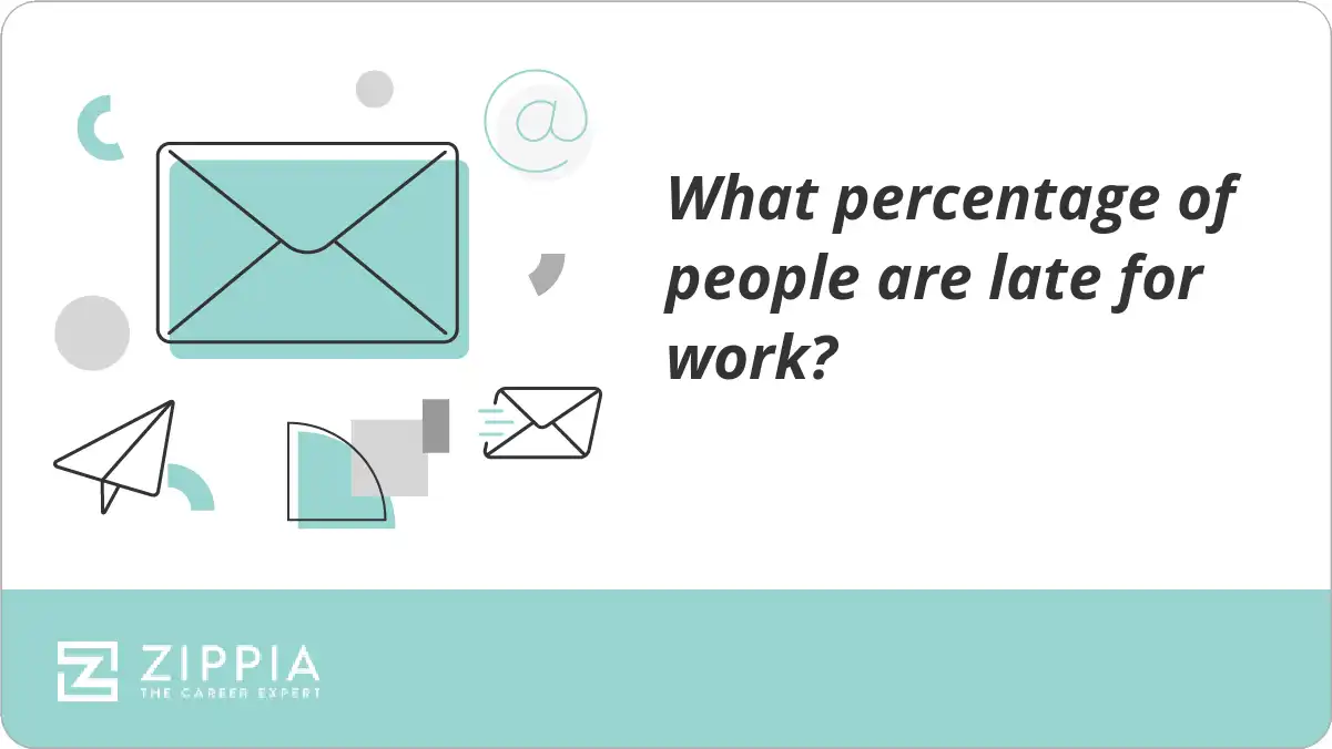What percentage of people are late for work?