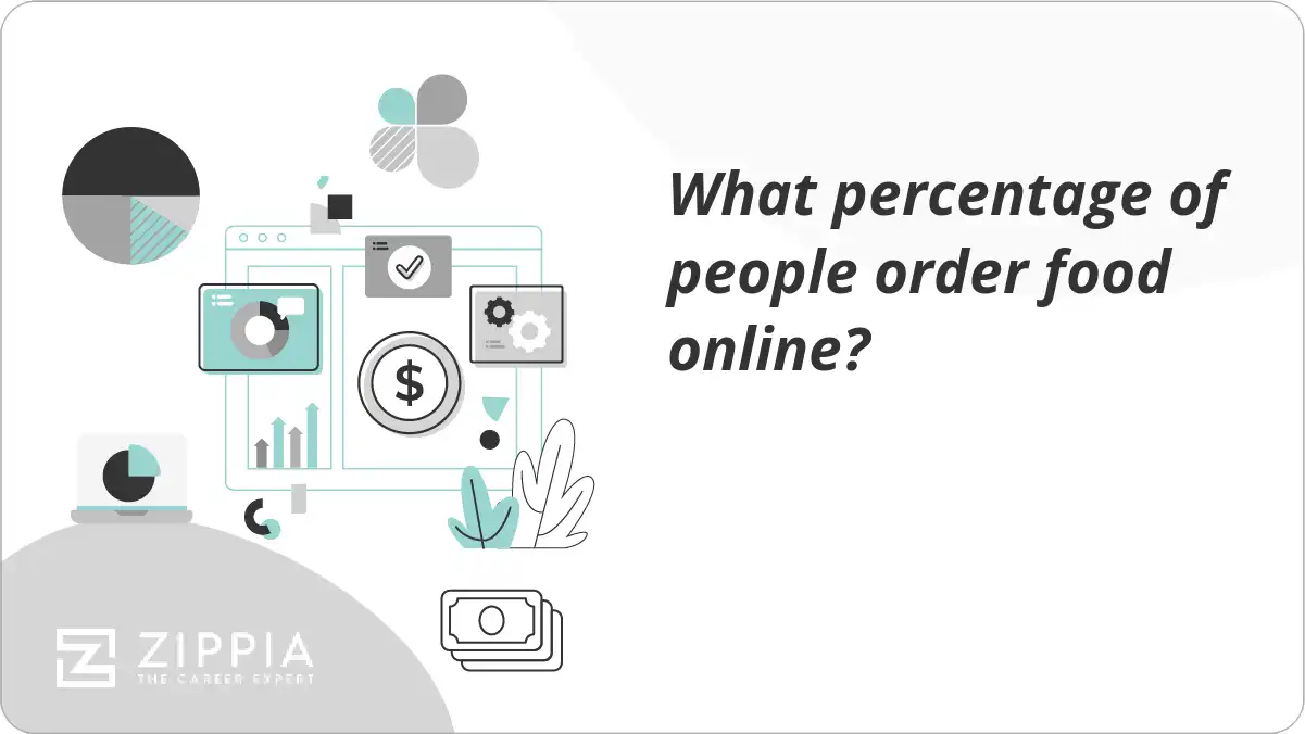 What percentage of people order food online?