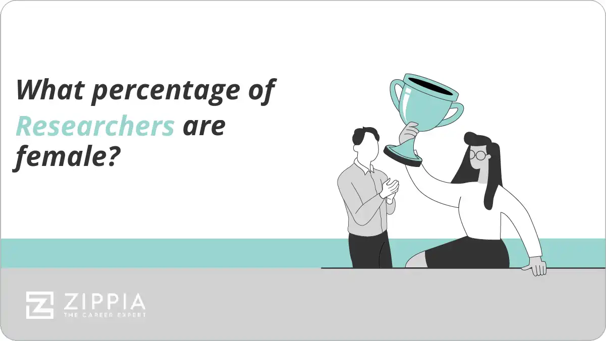 What percentage of Researchers are female?