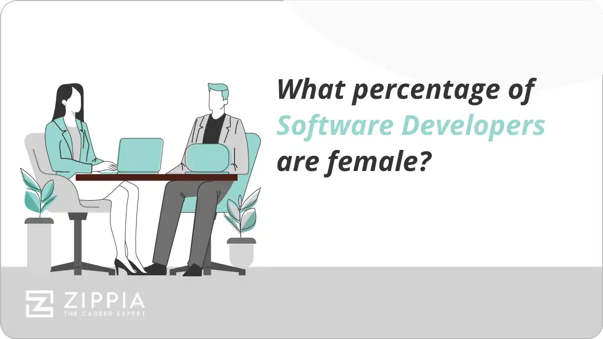 What percentage of Software Developers are female?
