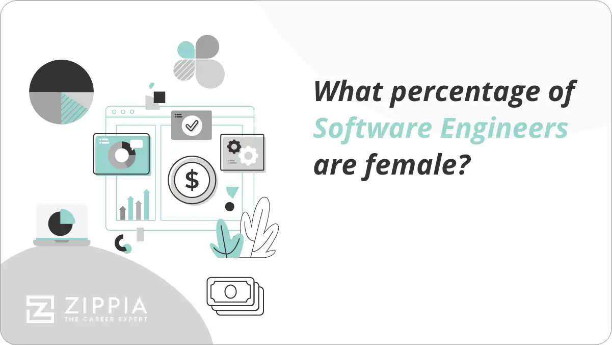 What percentage of Software Engineers are female?