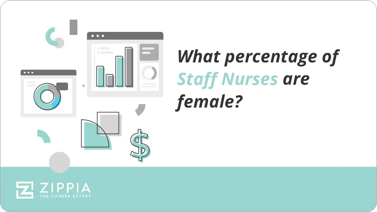 What percentage of Staff Nurses are female?
